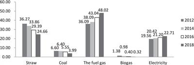 Can the household clean energy transition ameliorate health inequality? Evidence from China